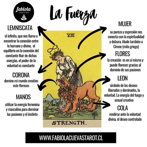 La Fuerza y Su Explicación en El Tarot